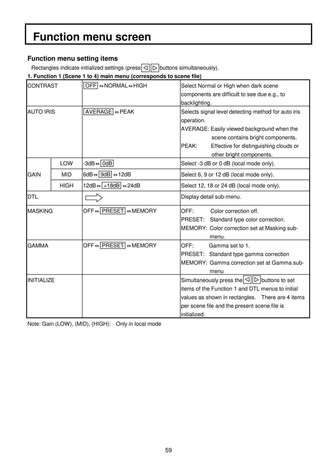 Hitachi V-21W Function menu setting items, Function 1 Scene 1 to 4 main menu corresponds to scene file 