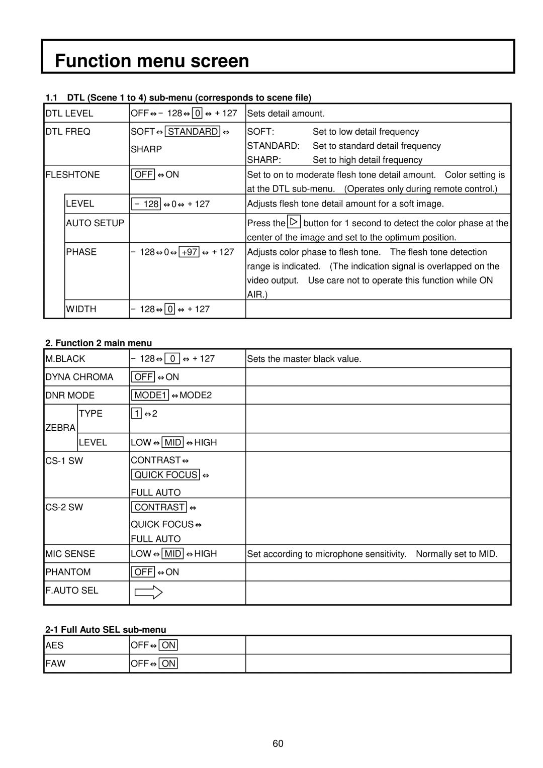 Hitachi V-21W DTL Scene 1 to 4 sub-menu corresponds to scene file, Function 2 main menu, Full Auto SEL sub-menu 