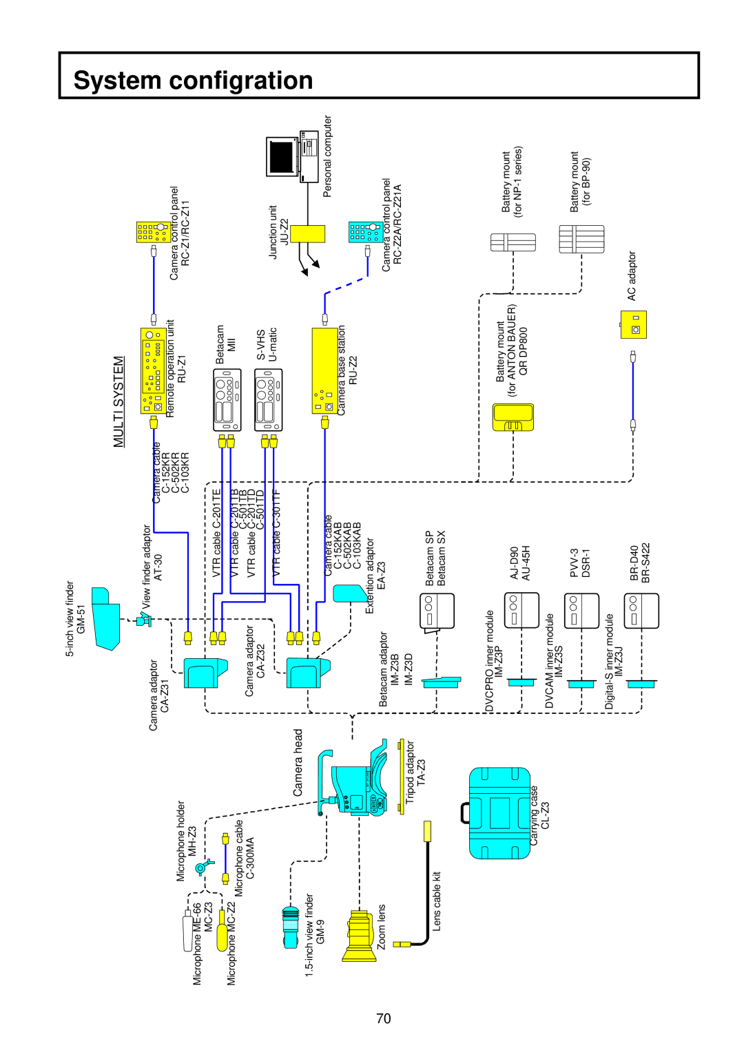 Hitachi V-21W operating instructions Multi System 