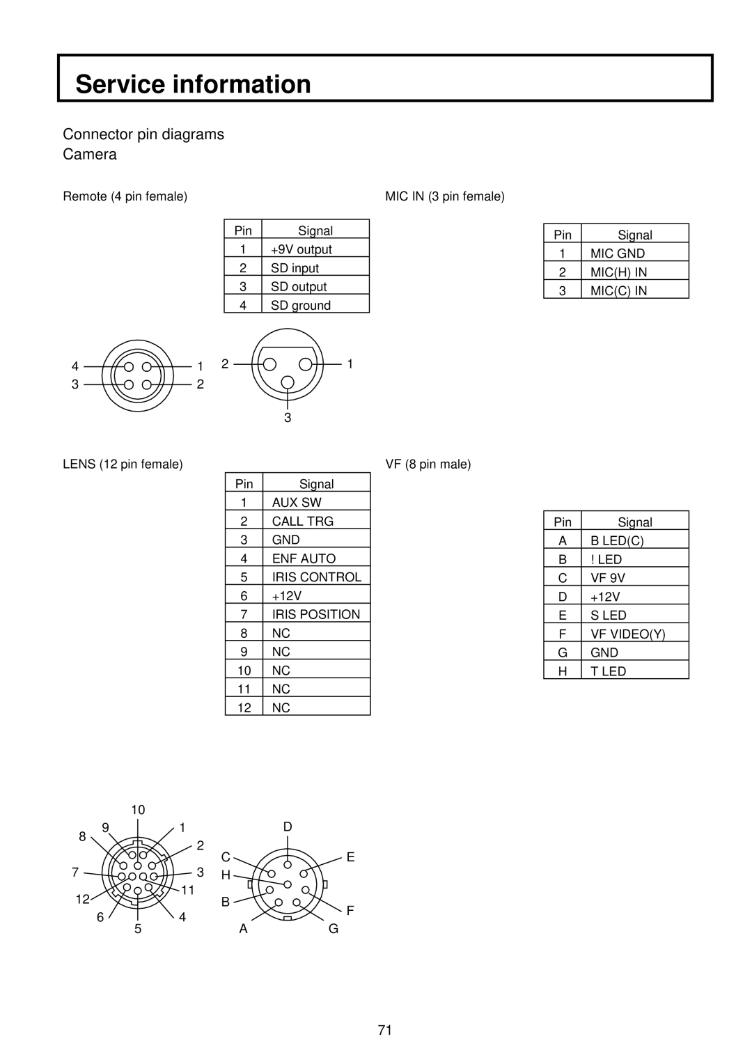 Hitachi V-21W operating instructions Service information 