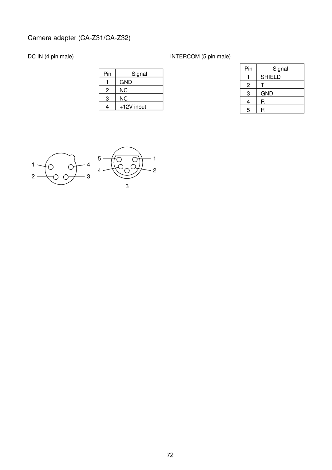 Hitachi V-21W operating instructions Shield 