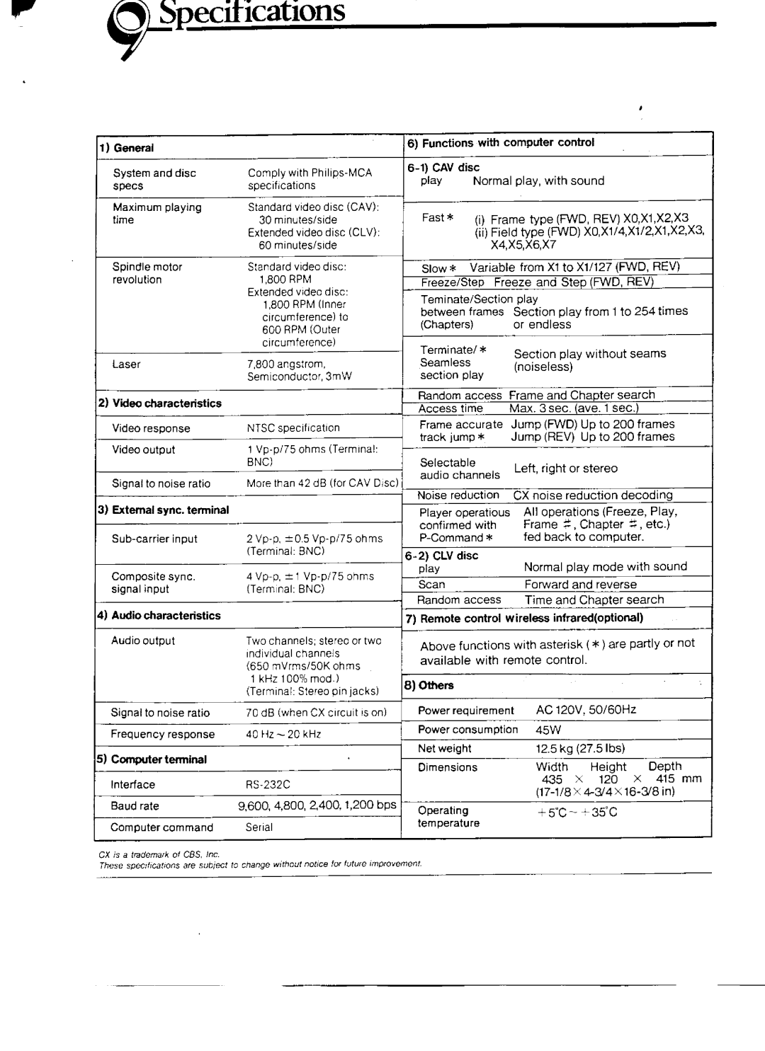 Hitachi VIP9550 manual 