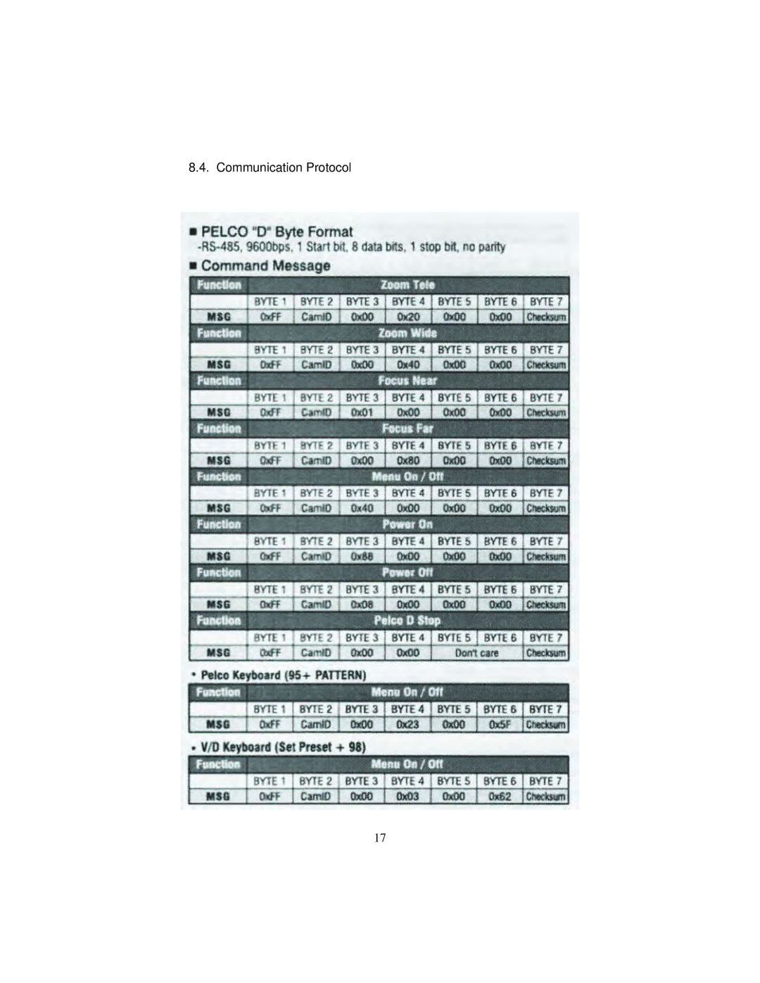 Hitachi vl-21a instruction manual Communication Protocol 