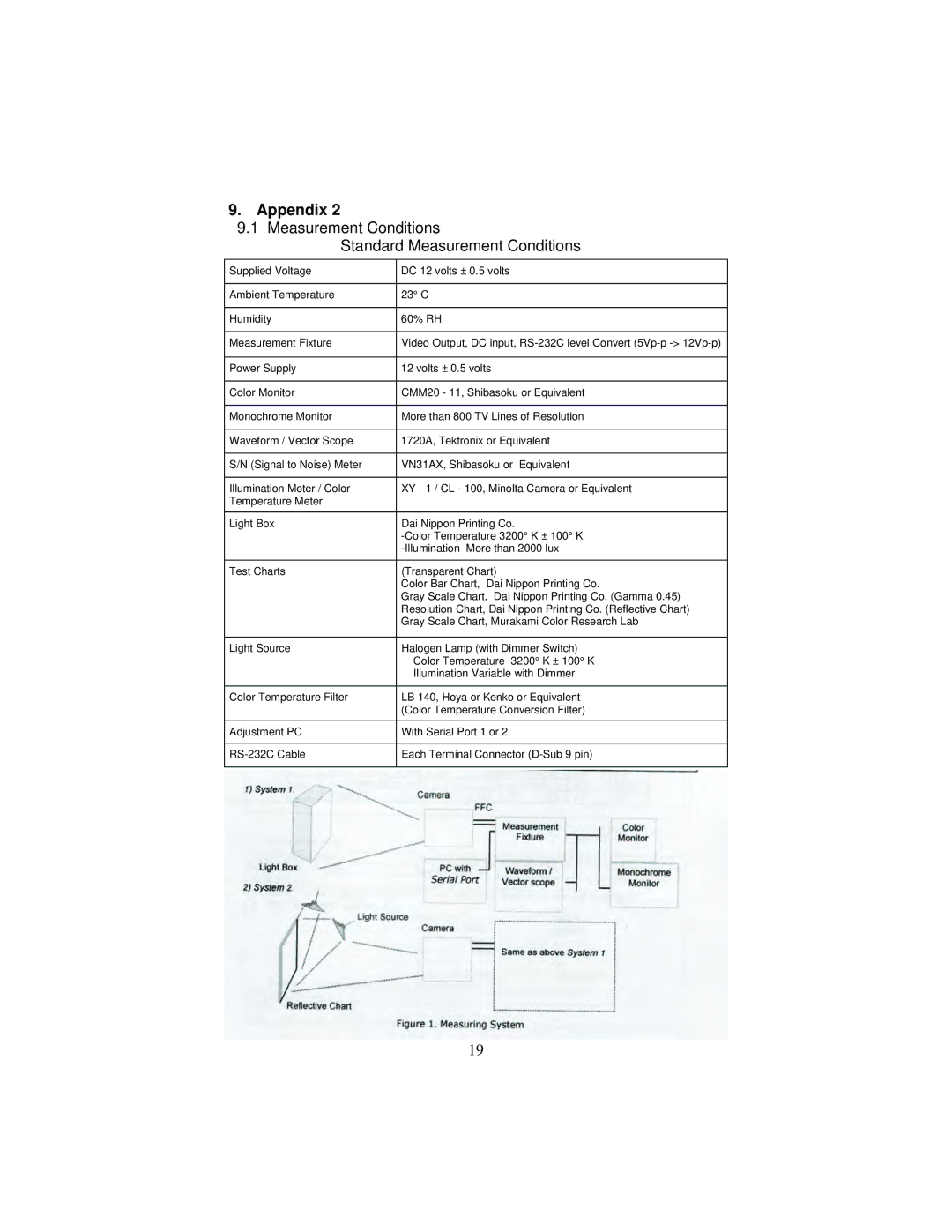 Hitachi vl-21a instruction manual Measurement Conditions Standard Measurement Conditions 