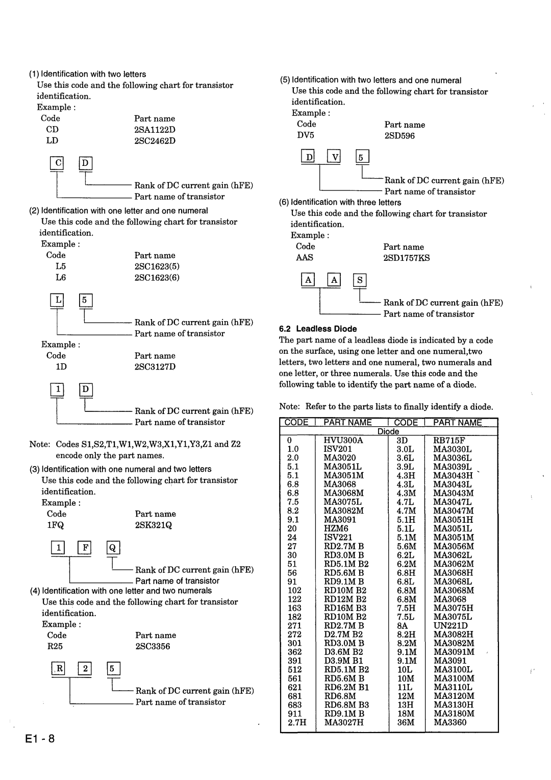 Hitachi VM-ACV23E, VM-8300ES manual 