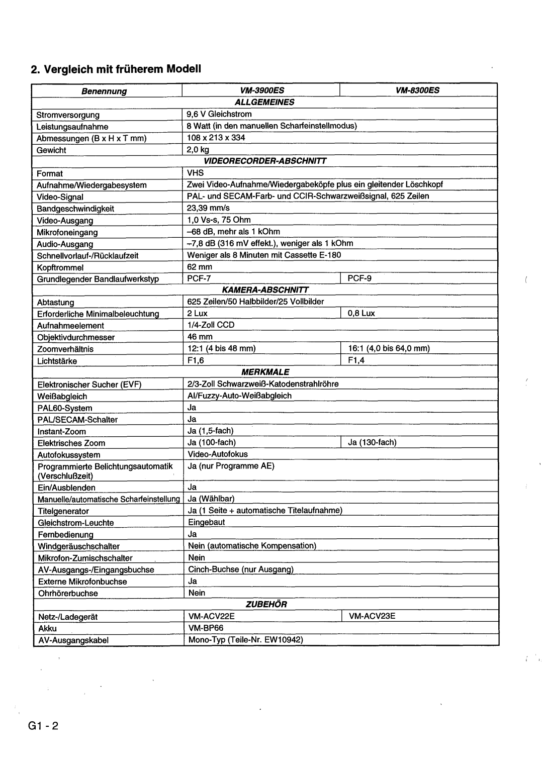 Hitachi VM-ACV23E, VM-8300ES manual 