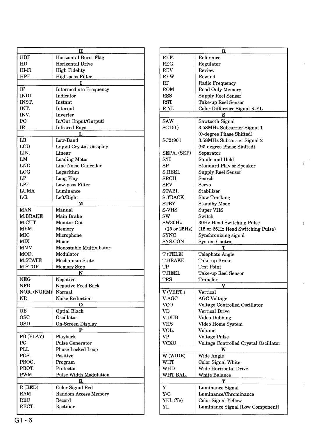Hitachi VM-ACV23E, VM-8300ES manual 
