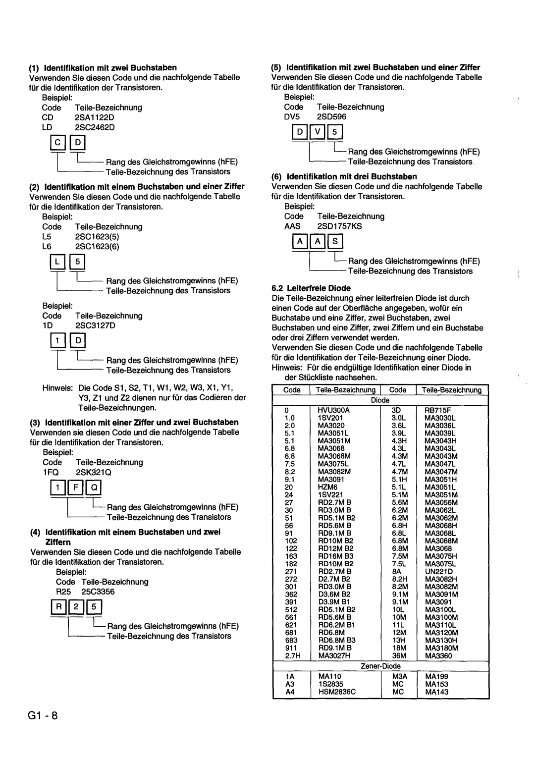 Hitachi VM-ACV23E, VM-8300ES manual 