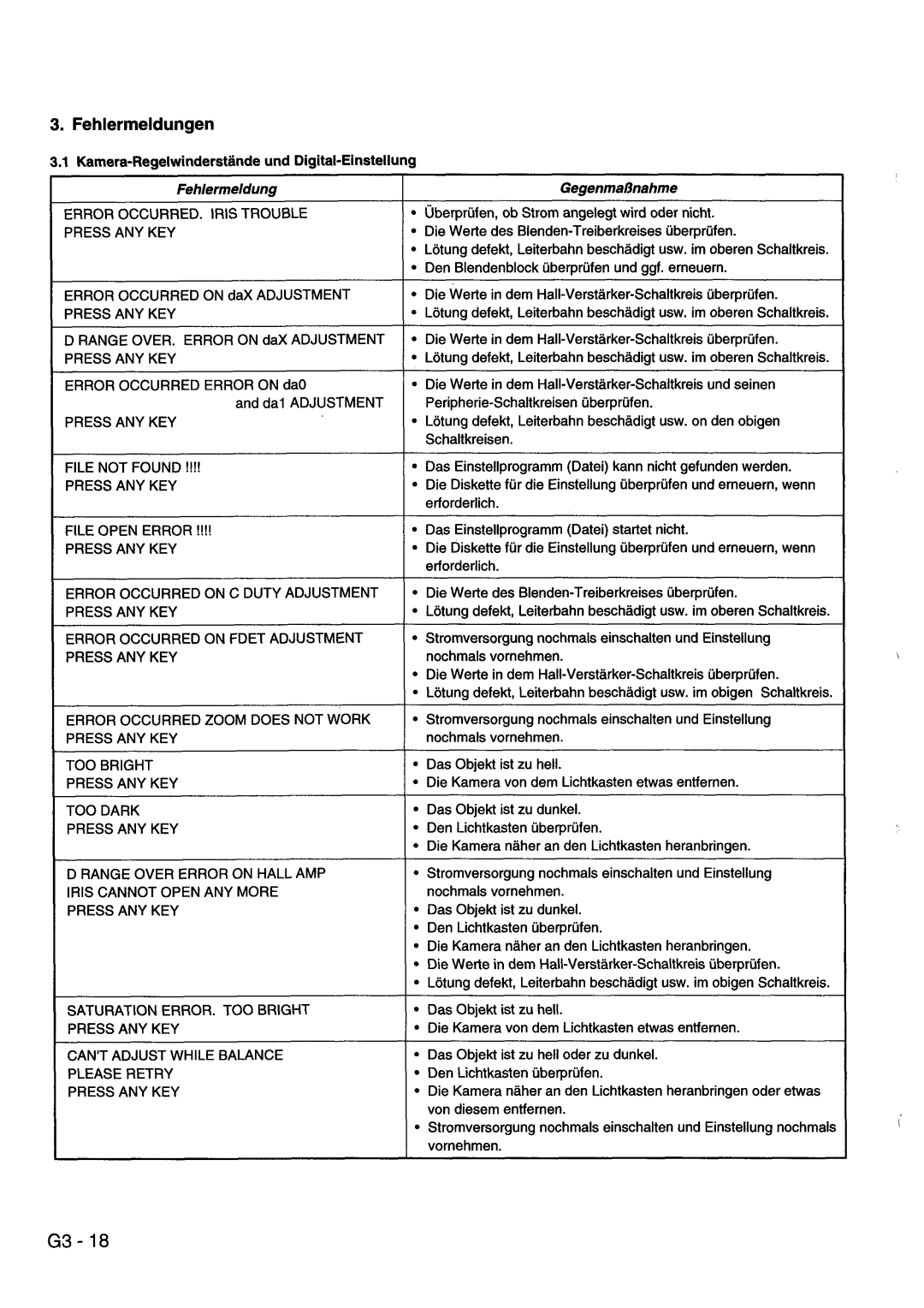 Hitachi VM-ACV23E, VM-8300ES manual 