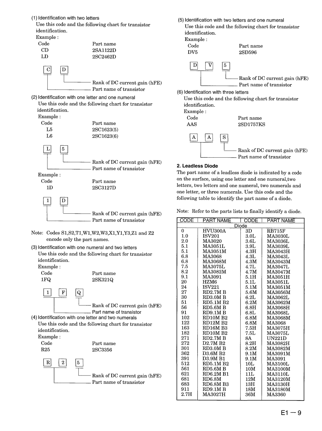 Hitachi VM-E330E manual 