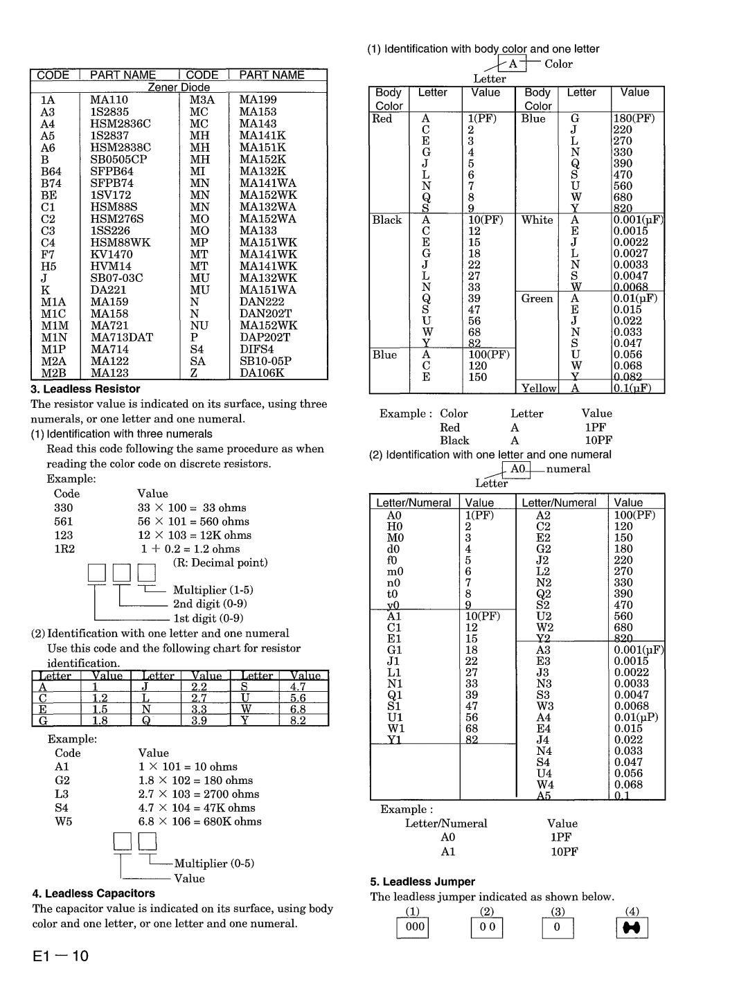 Hitachi VM-E330E manual 