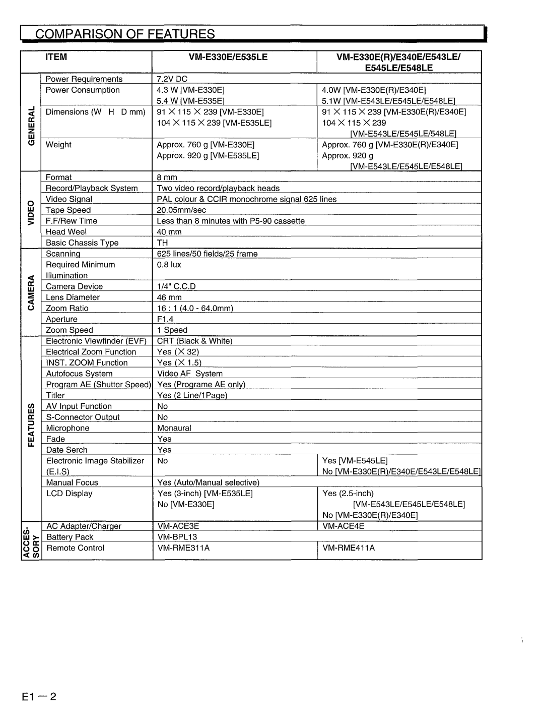 Hitachi VM-E330E manual 