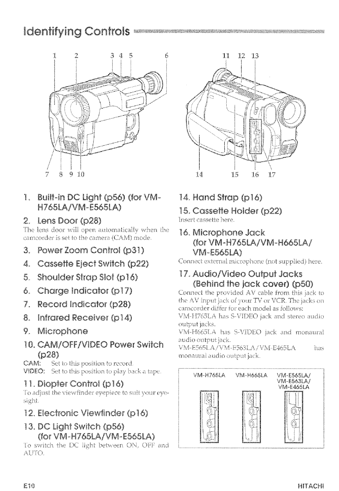 Hitachi VM-E465LA, VM-E565LA manual Identifying Controls 