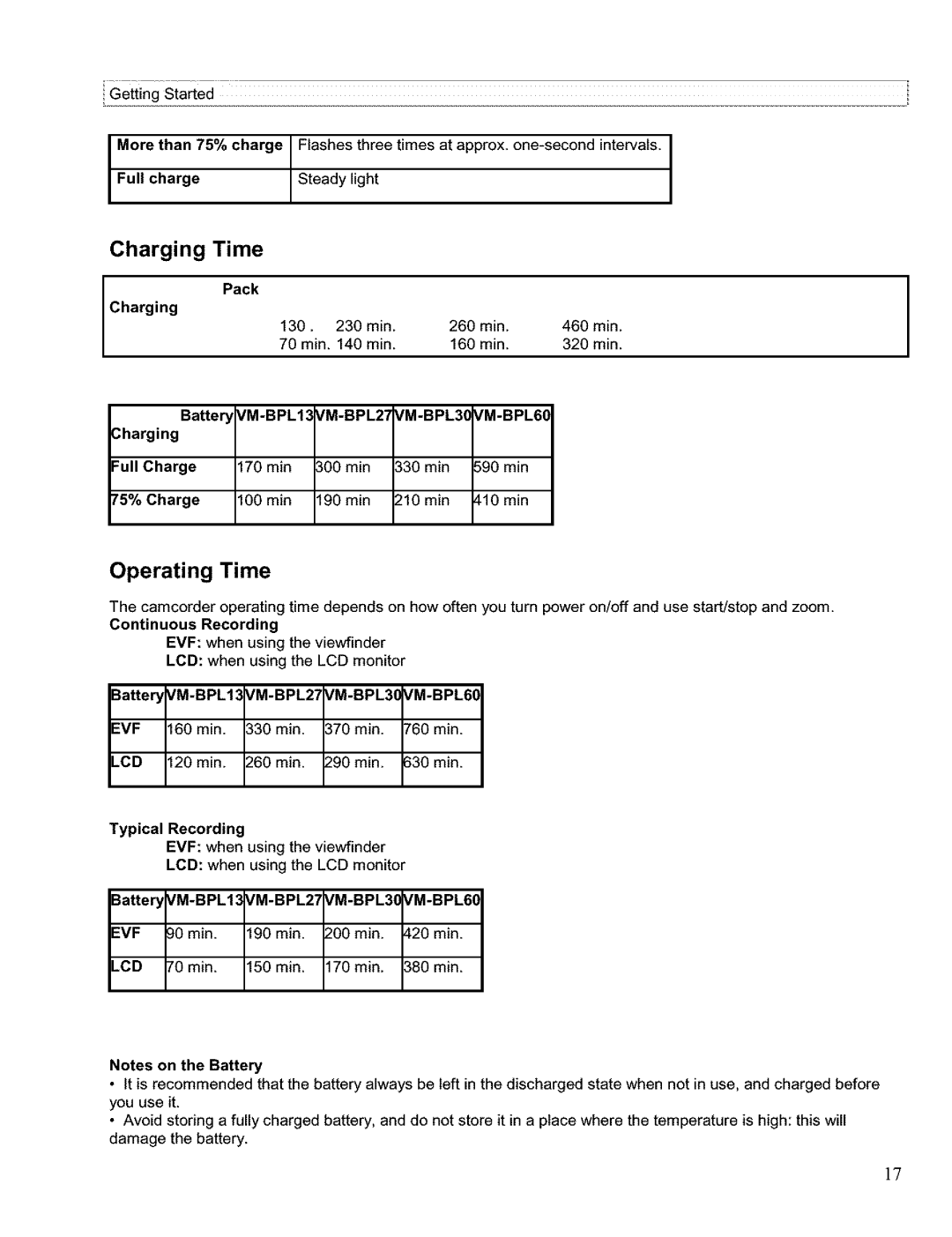 Hitachi VM H 655 LA instruction manual Charging Time, Operating Time 