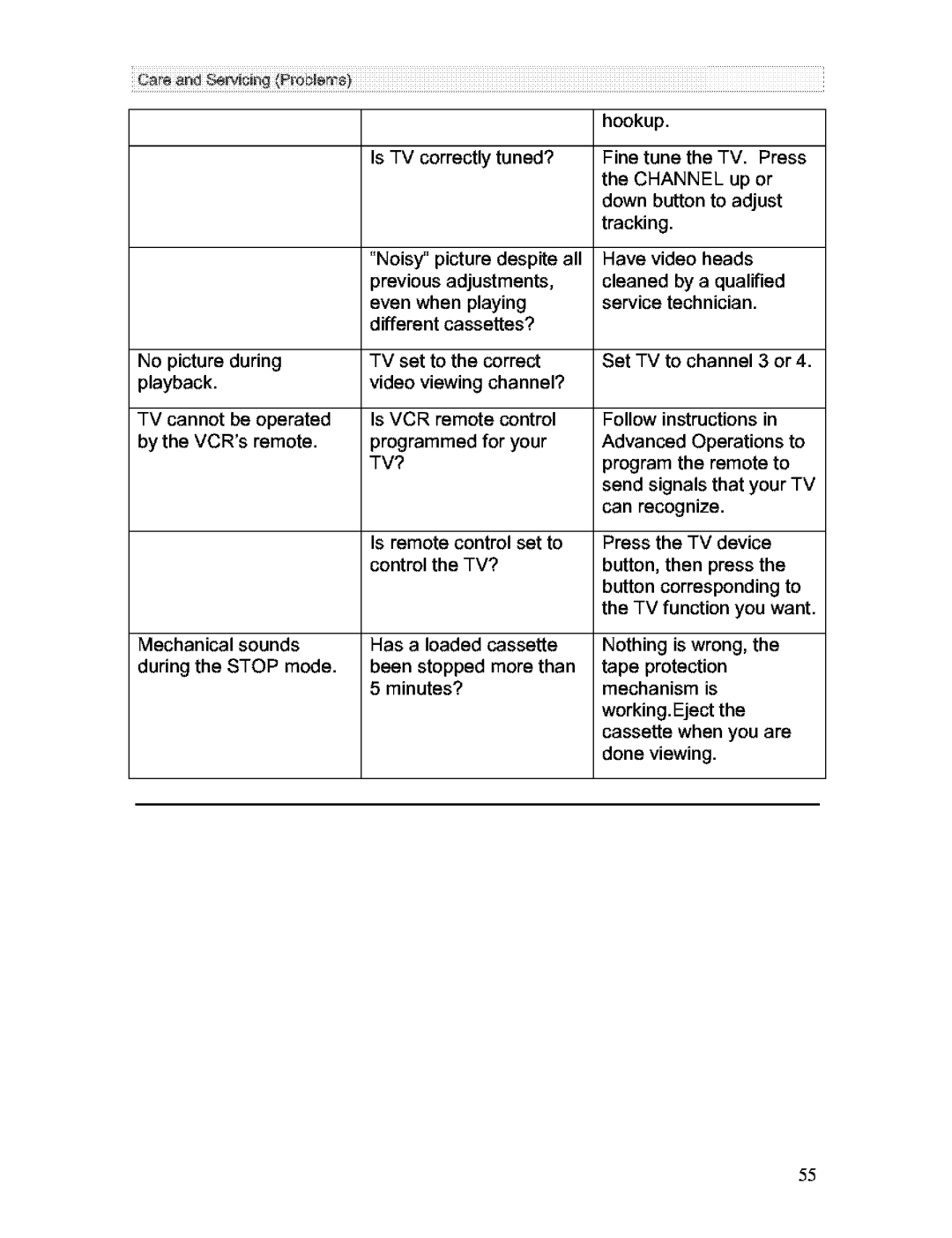 Hitachi VT-FX613A owner manual Is -rv correctly tuned? 