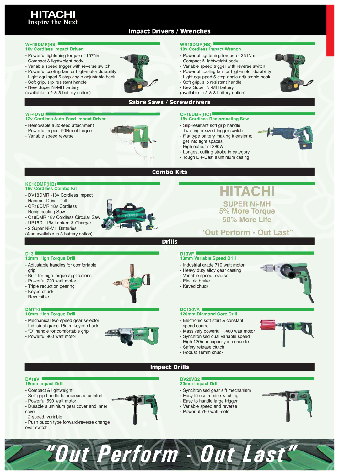 Hitachi WH14DMR(HS), WH12DMR(HH) manual Impact Drivers / Wrenches, Sabre Saws / Screwdrivers, Combo Kits, Impact Drills 