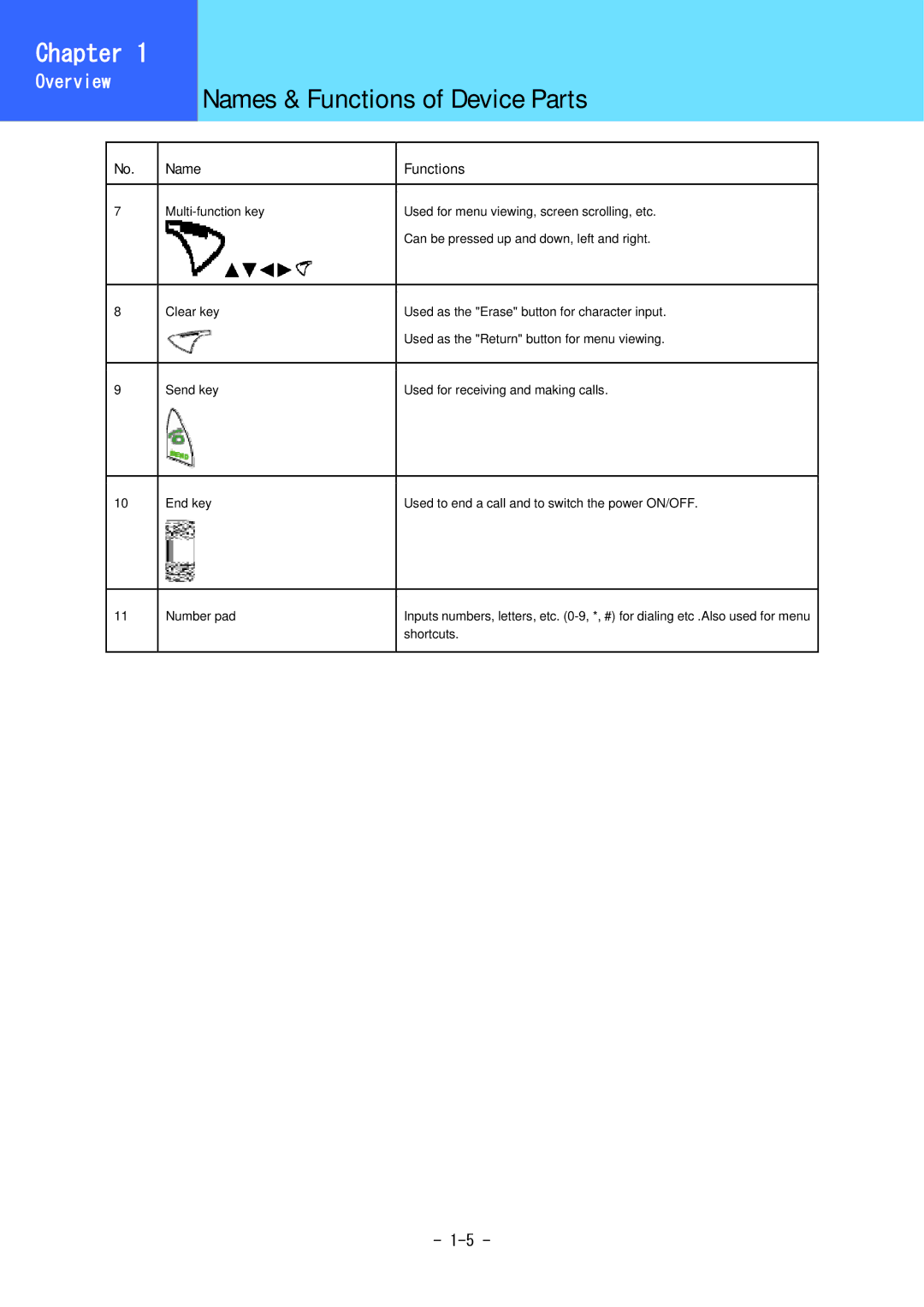 Hitachi WirelessIP 5000 user manual Names & Functions of Device Parts 