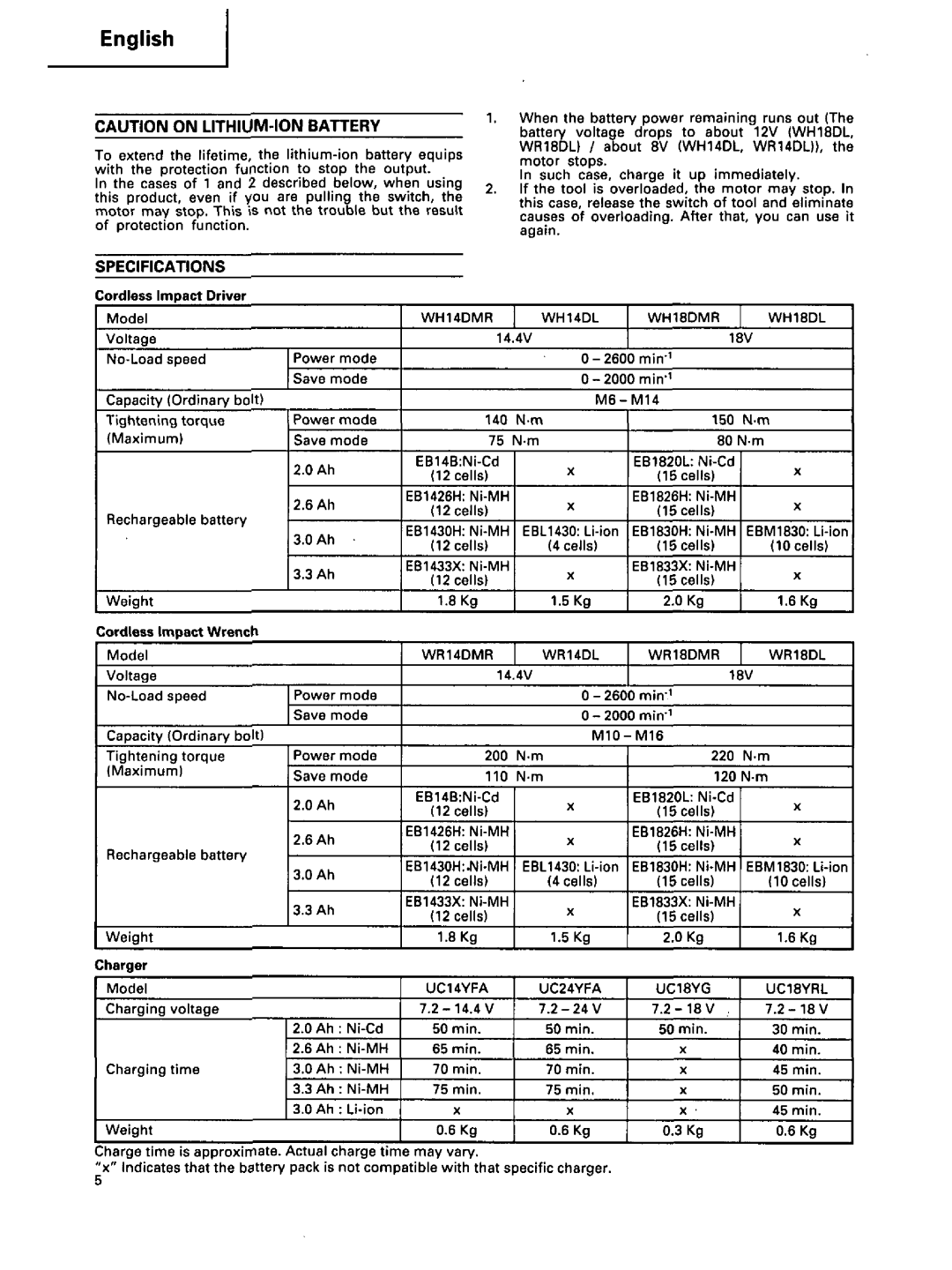 Hitachi WH 14DMR, WR 18DL, WR 14DMR, WR 18DMR, WR 14DL, WH 18DMR, WH 14DL, WH 18DL manual 