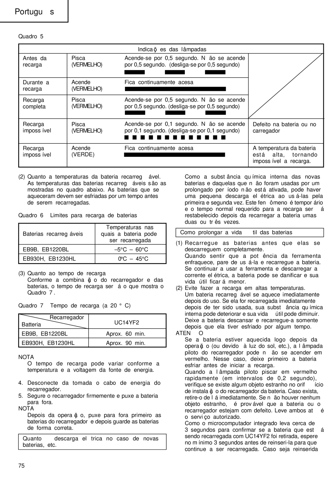 Hitachi WR 9DM, WR 12DM manual Vermelho, Quanto à descarga elétrica no caso de novas baterias, etc 