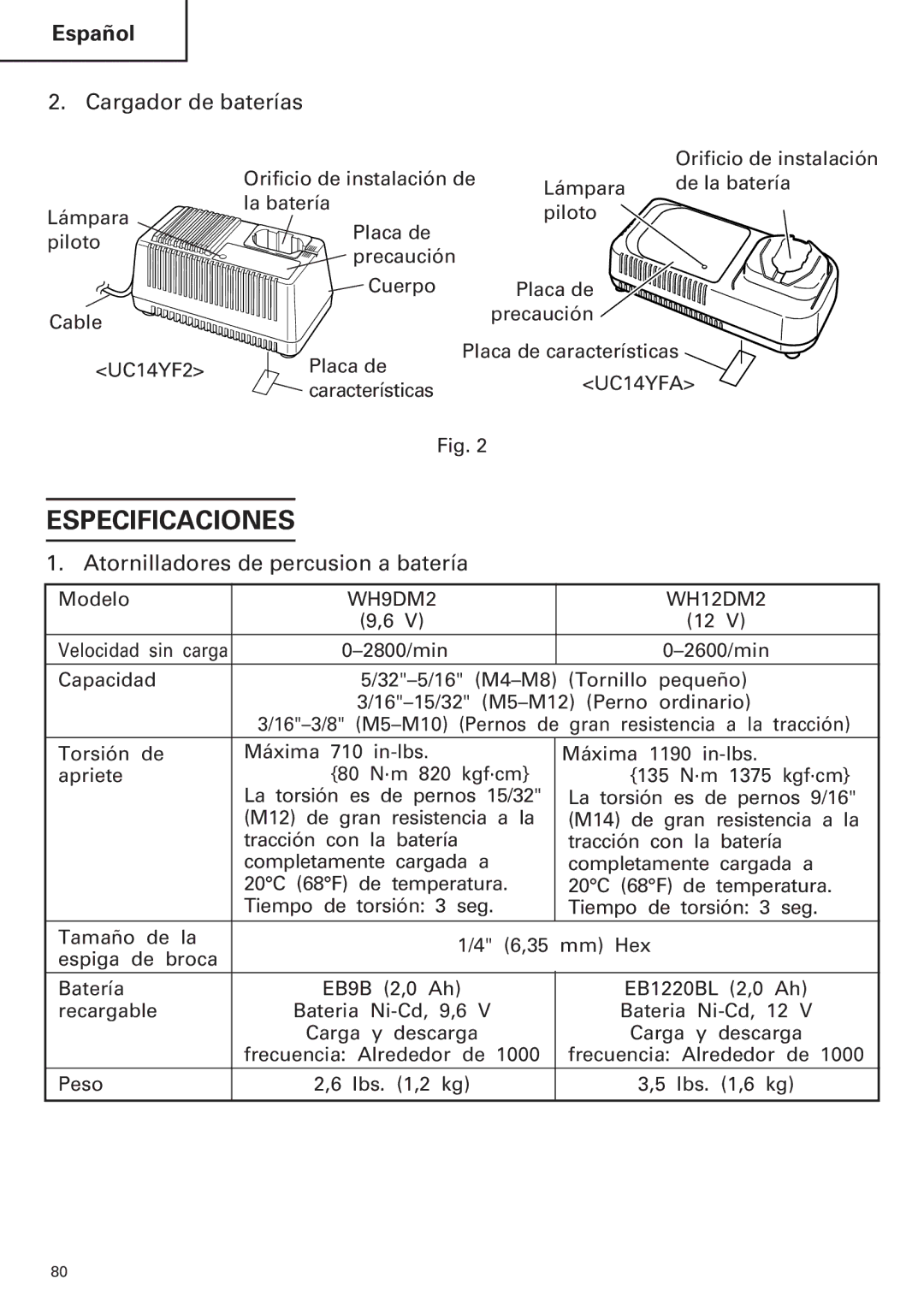 Hitachi WR9DM2 Modelo, Velocidad sin carga 2800/min, Capacidad, La torsión es de pernos 9/16, M14 de gran resistencia a la 