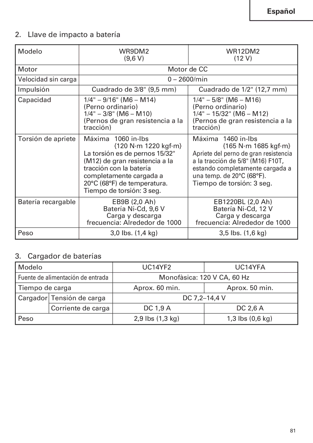 Hitachi WR12DM2, WR9DM2, WH12DM2, WH9DM2 Llave de impacto a batería, Cargador de baterías, Monofàsica 120 V CA, 60 Hz 