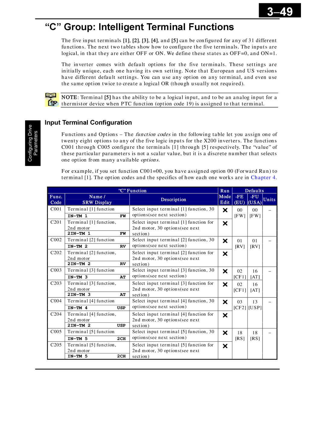 Hitachi X200 Series instruction manual 49, Group Intelligent Terminal Functions, Input Terminal Configuration 