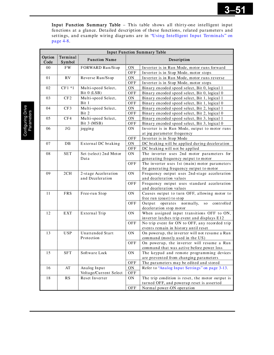 Hitachi X200 Series instruction manual 51, Input Function Summary Table Option, Function Name Description 