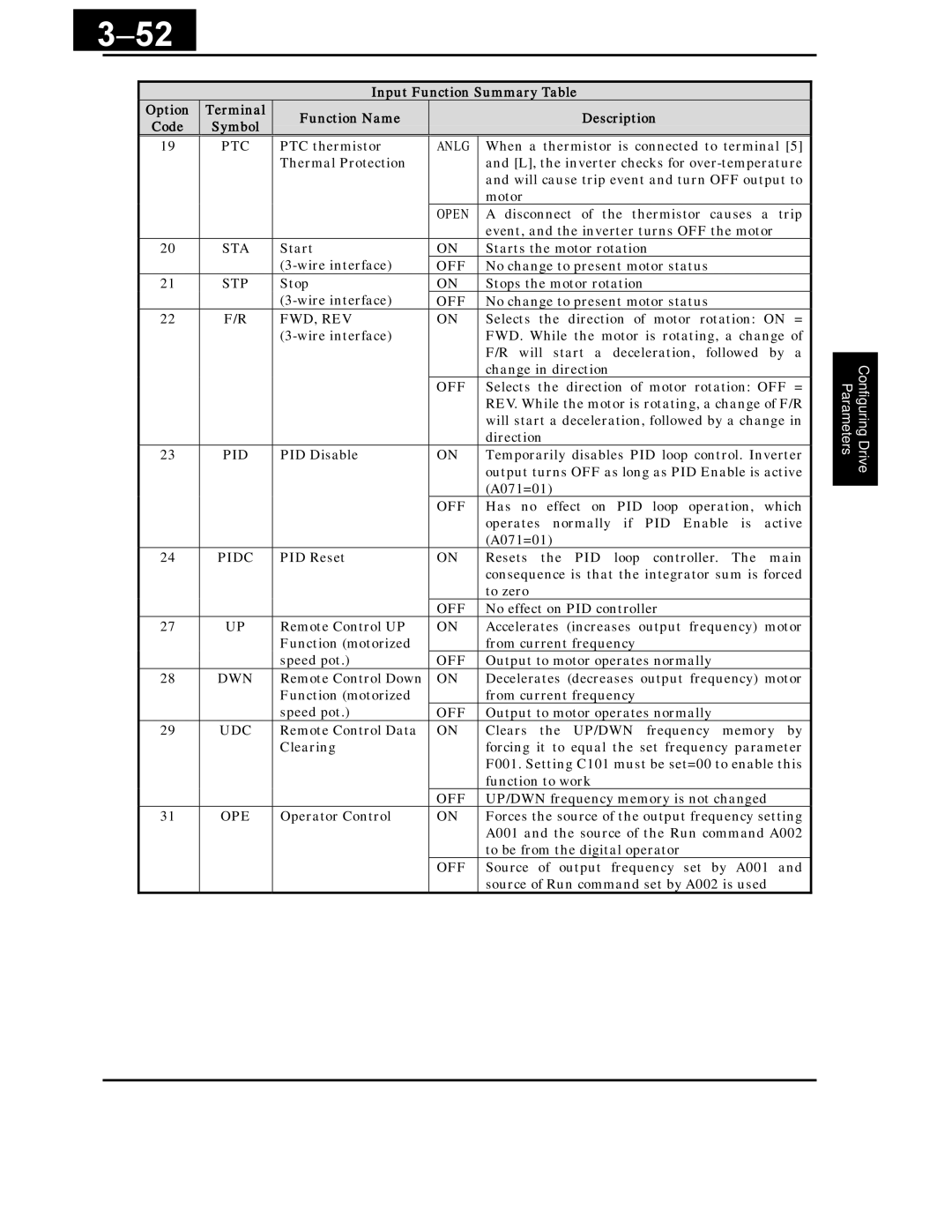 Hitachi X200 Series instruction manual 52, Anlg 