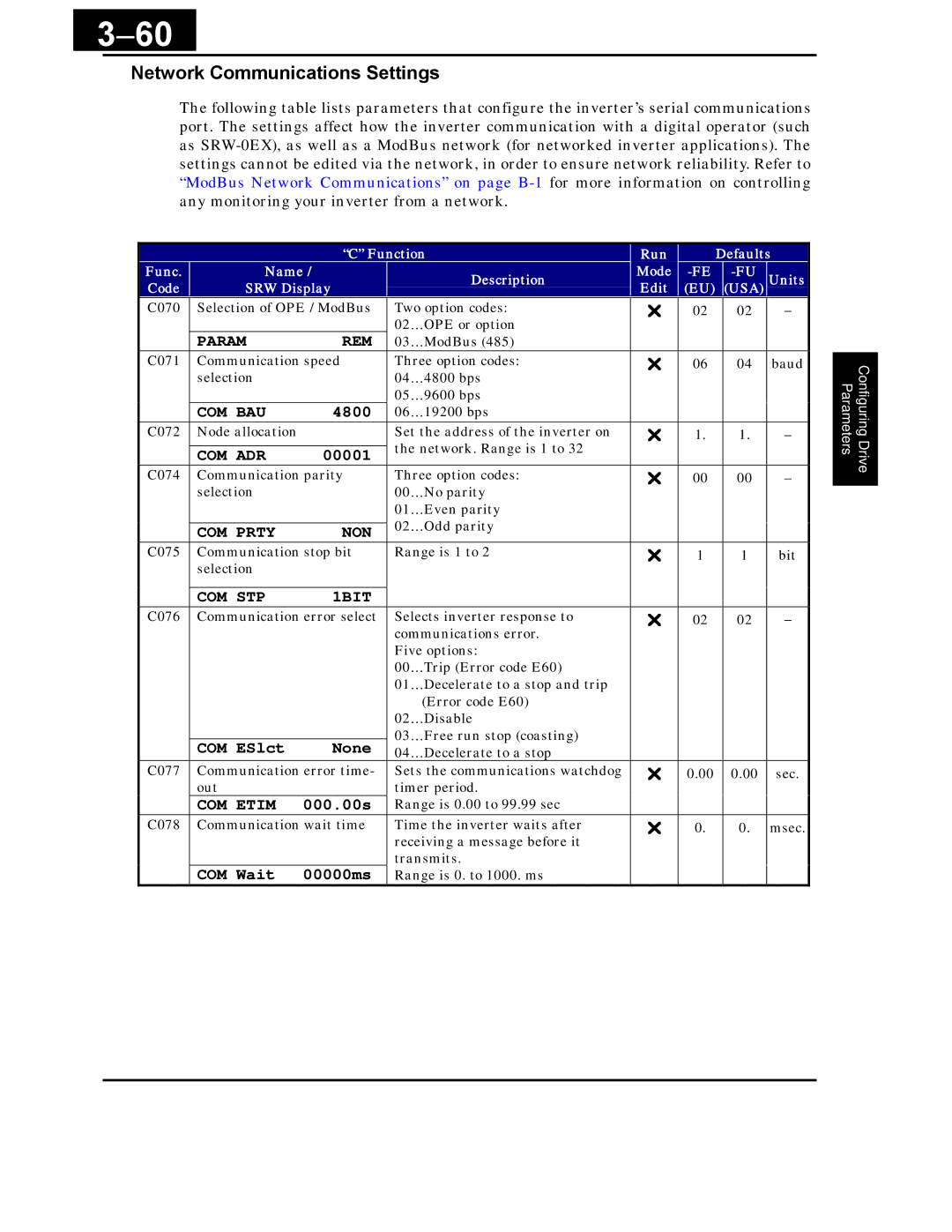 Hitachi X200 Series instruction manual 60, Network Communications Settings 