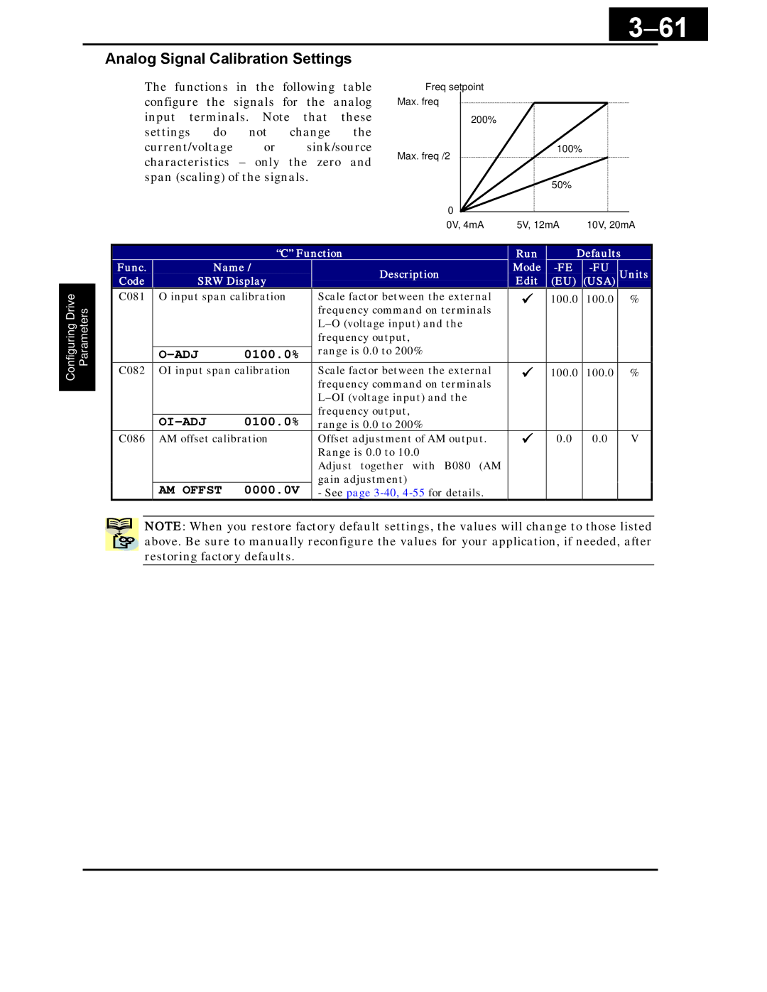 Hitachi X200 Series instruction manual 61, Analog Signal Calibration Settings, Oi-Adj, AM Offst 