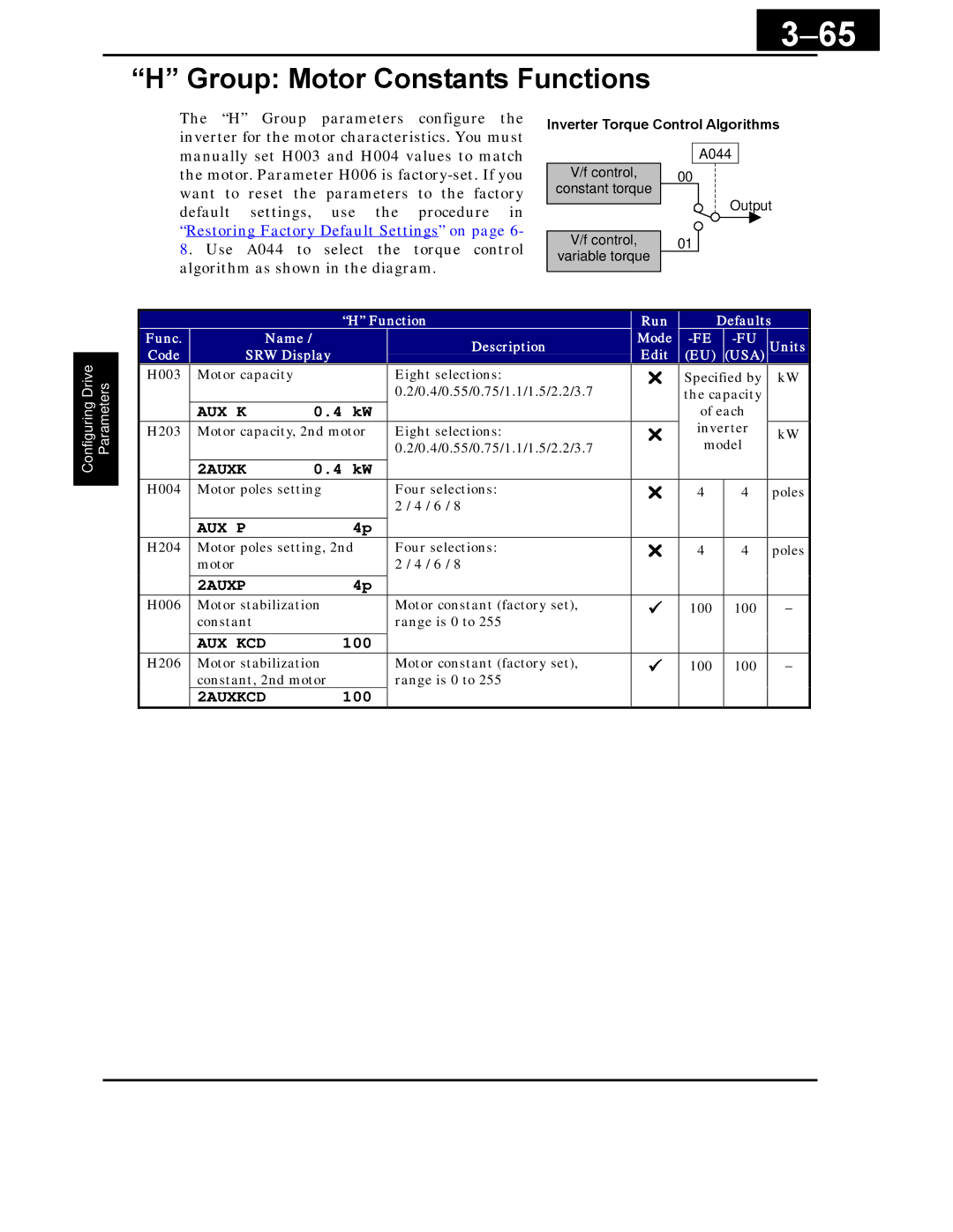 Hitachi X200 Series instruction manual 65, Group Motor Constants Functions 