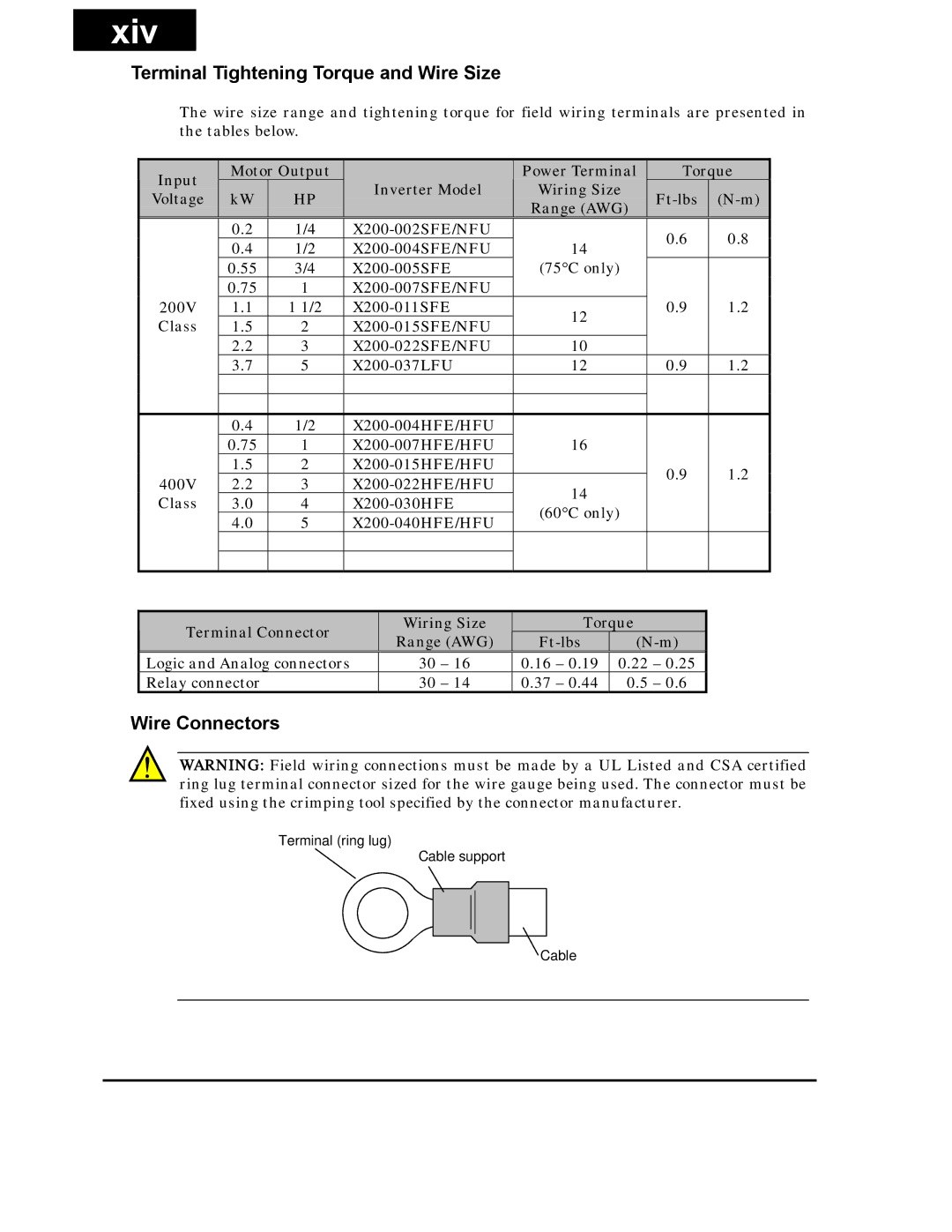 Hitachi X200 Series instruction manual Xiv, Terminal Tightening Torque and Wire Size, Wire Connectors 