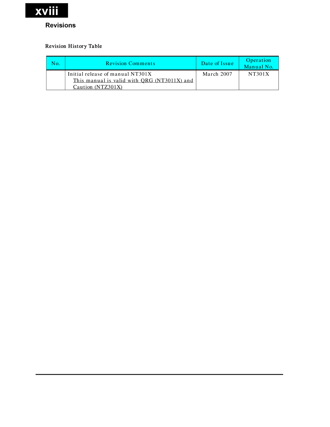 Hitachi X200 Series instruction manual Xviii, Revisions, Revision History Table 