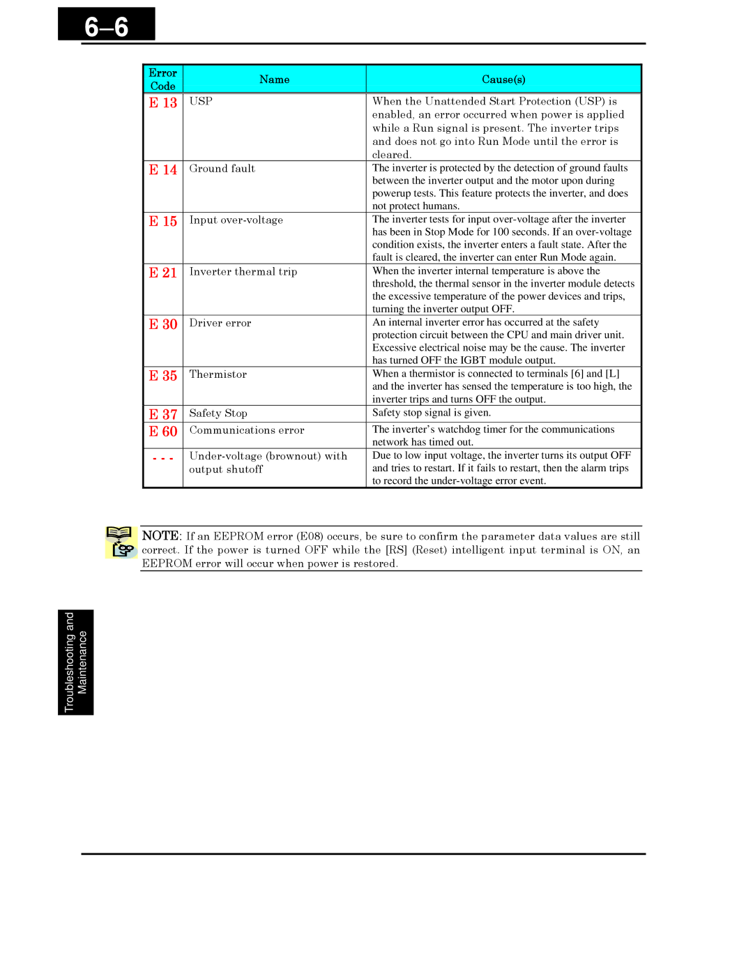 Hitachi X200 Series instruction manual Error Name Causes 