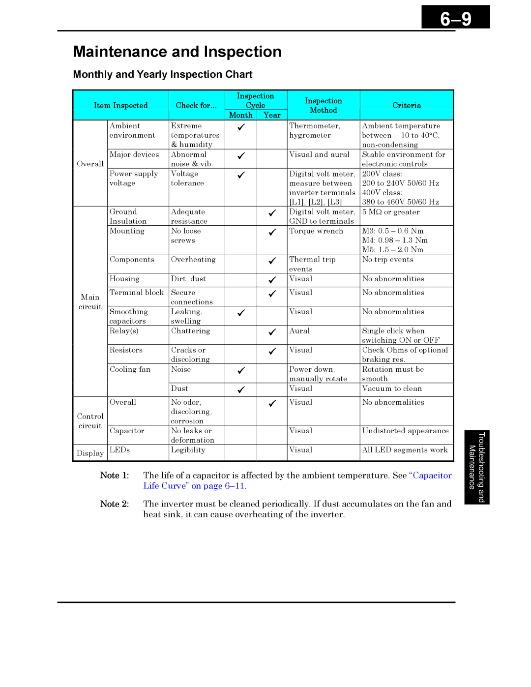 Hitachi X200 Series instruction manual Maintenance and Inspection, Monthly and Yearly Inspection Chart 