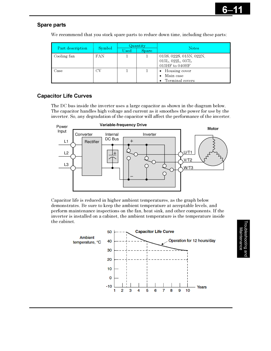 Hitachi X200 Series instruction manual Spare parts, Capacitor Life Curves 