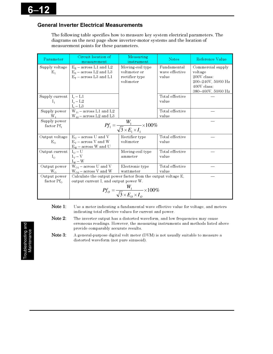 Hitachi X200 Series instruction manual General Inverter Electrical Measurements, Pf1 = 