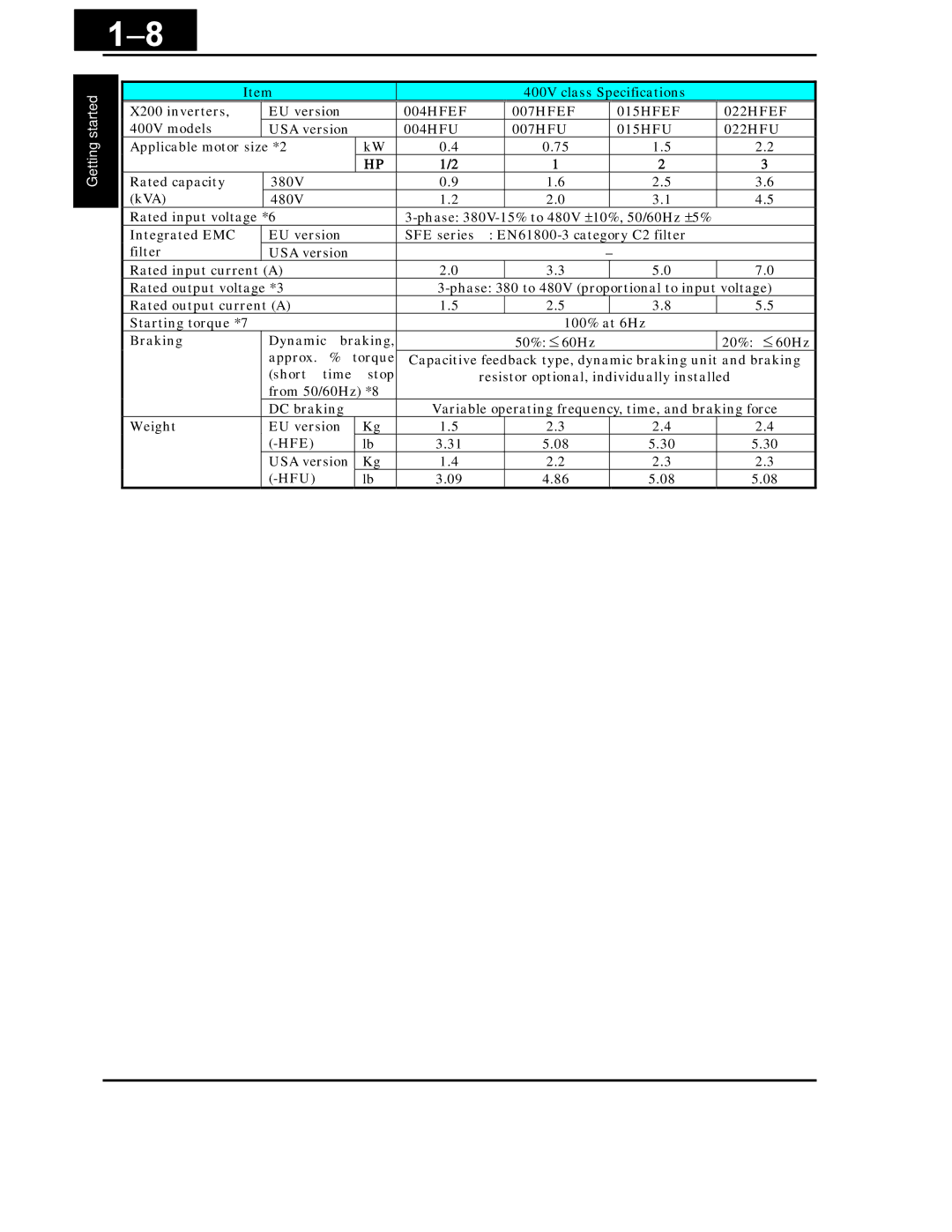 Hitachi X200 Series instruction manual 004HFEF 007HFEF 015HFEF 022HFEF 