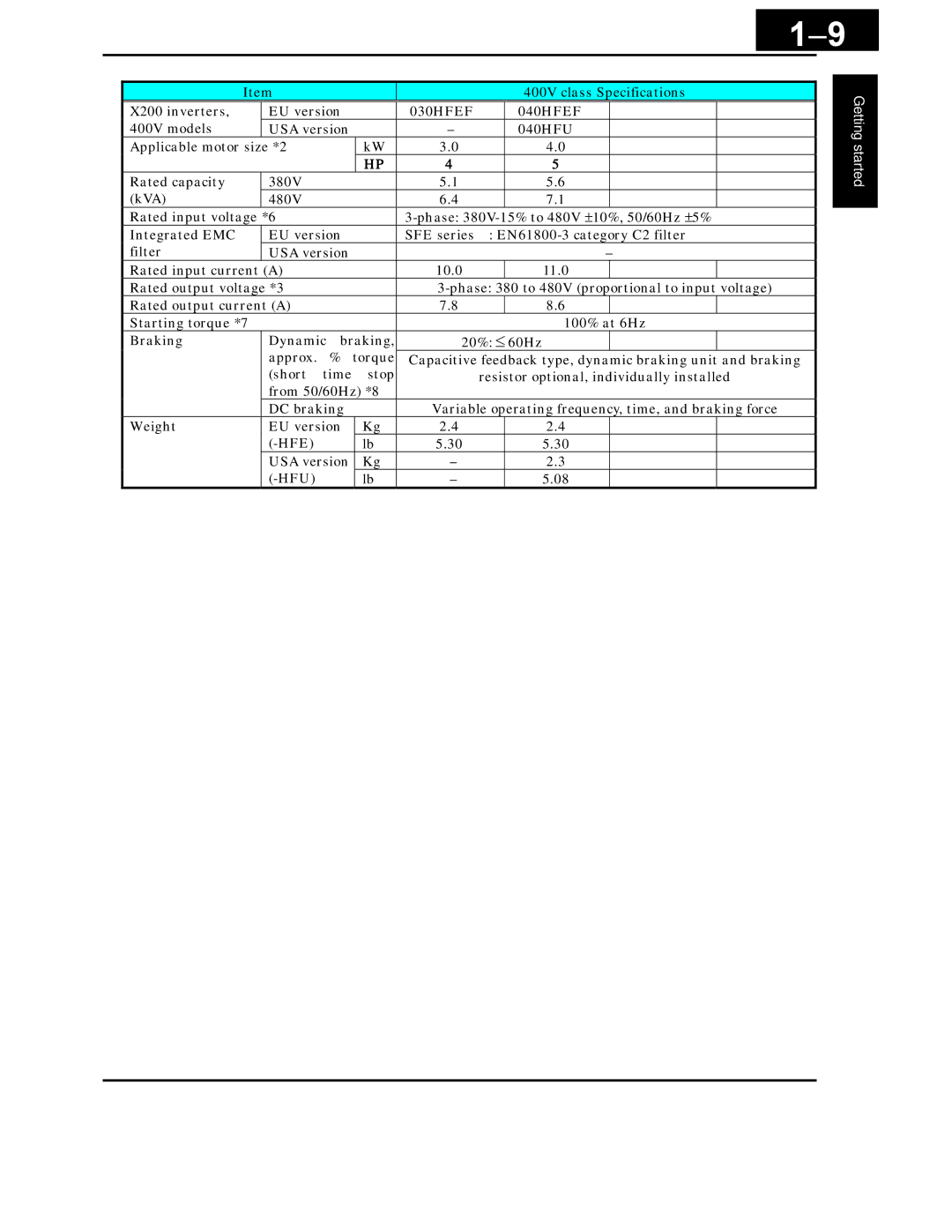 Hitachi X200 Series instruction manual 030HFEF 040HFEF 