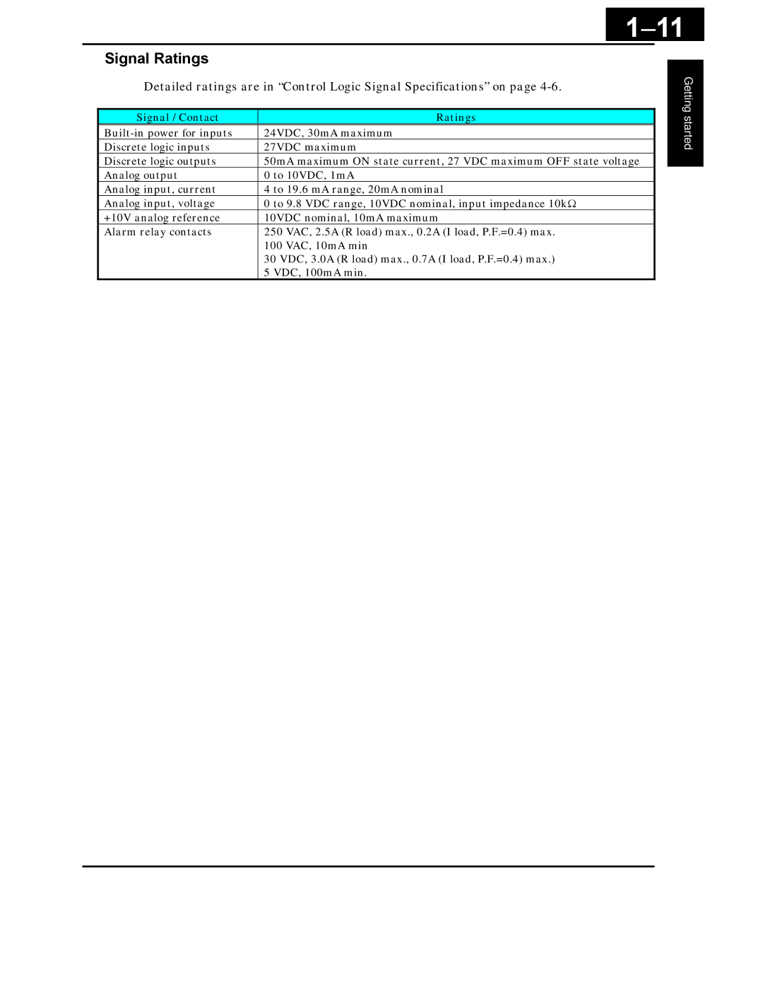 Hitachi X200 Series instruction manual 11, Signal Ratings 