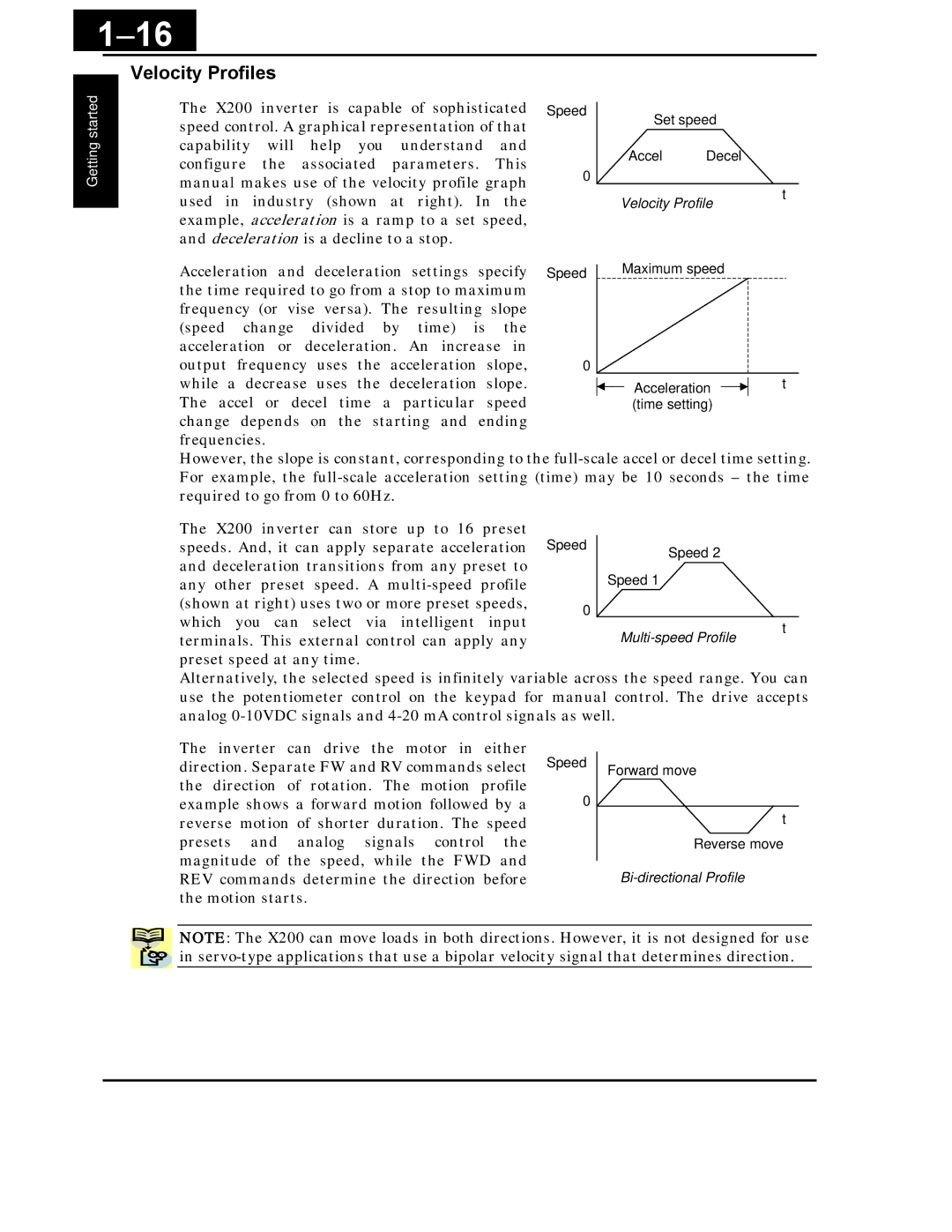 Hitachi X200 Series instruction manual 16, Velocity Profiles 