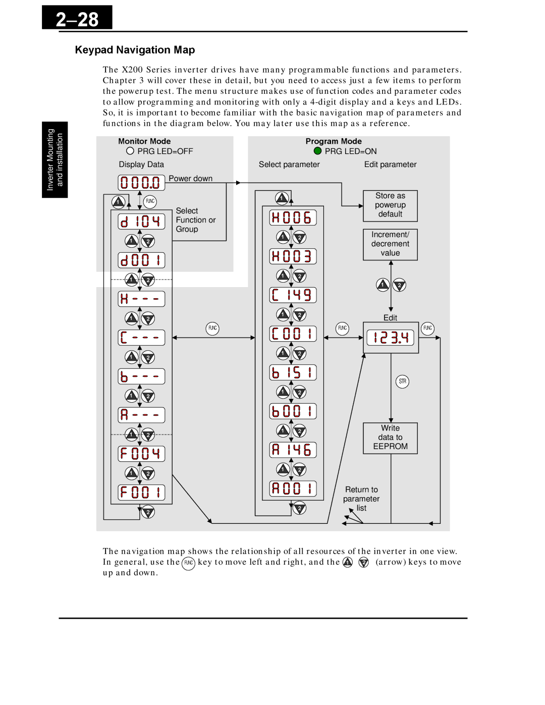 Hitachi X200 Series instruction manual 28, Keypad Navigation Map 