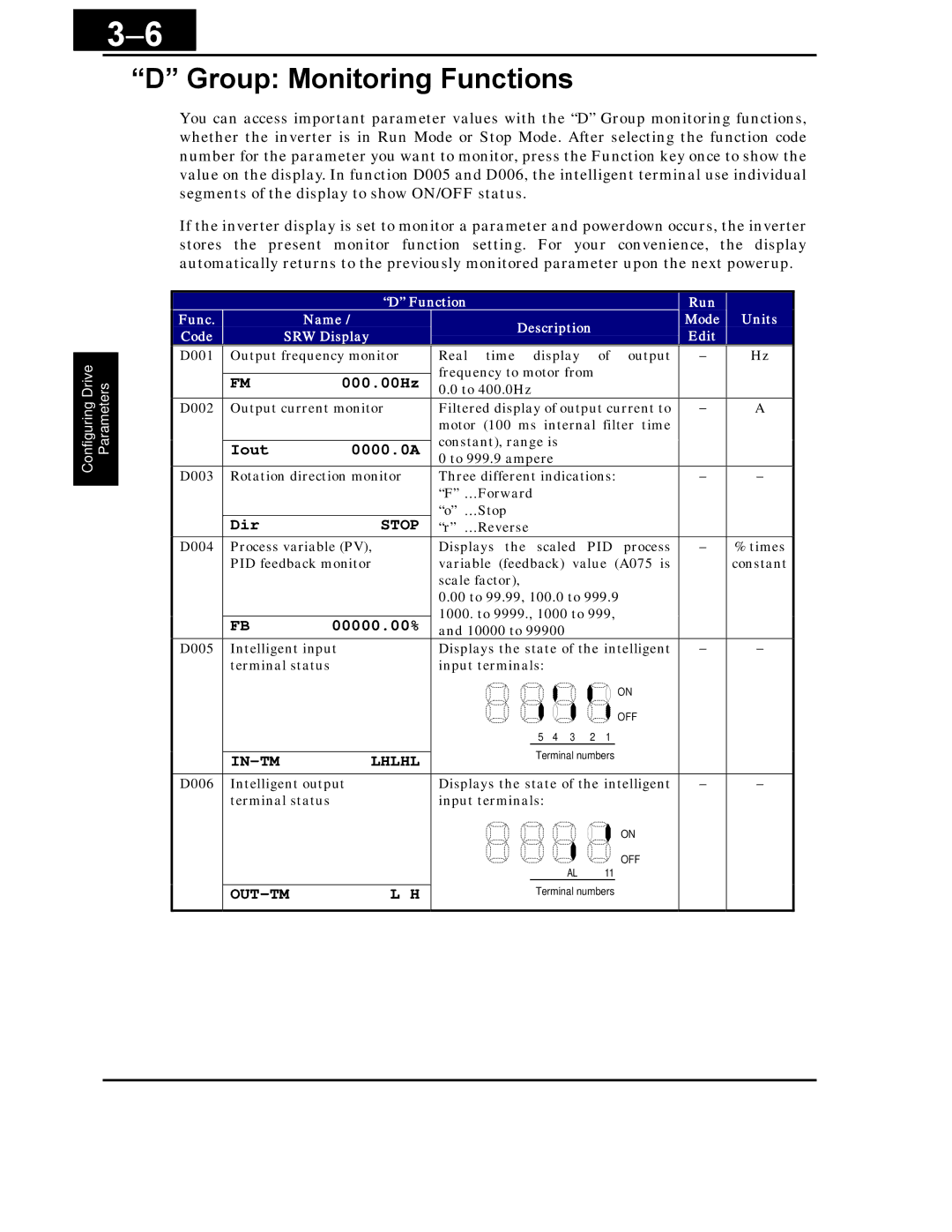 Hitachi X200 Series instruction manual Group Monitoring Functions, Stop, IN-TM Lhlhl, Out-Tm 