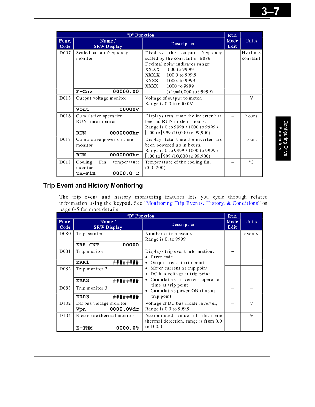 Hitachi X200 Series instruction manual Trip Event and History Monitoring 