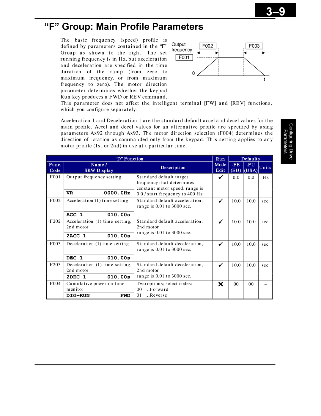 Hitachi X200 Series instruction manual Group Main Profile Parameters, Acc, Dec, Dig-Run Fwd 