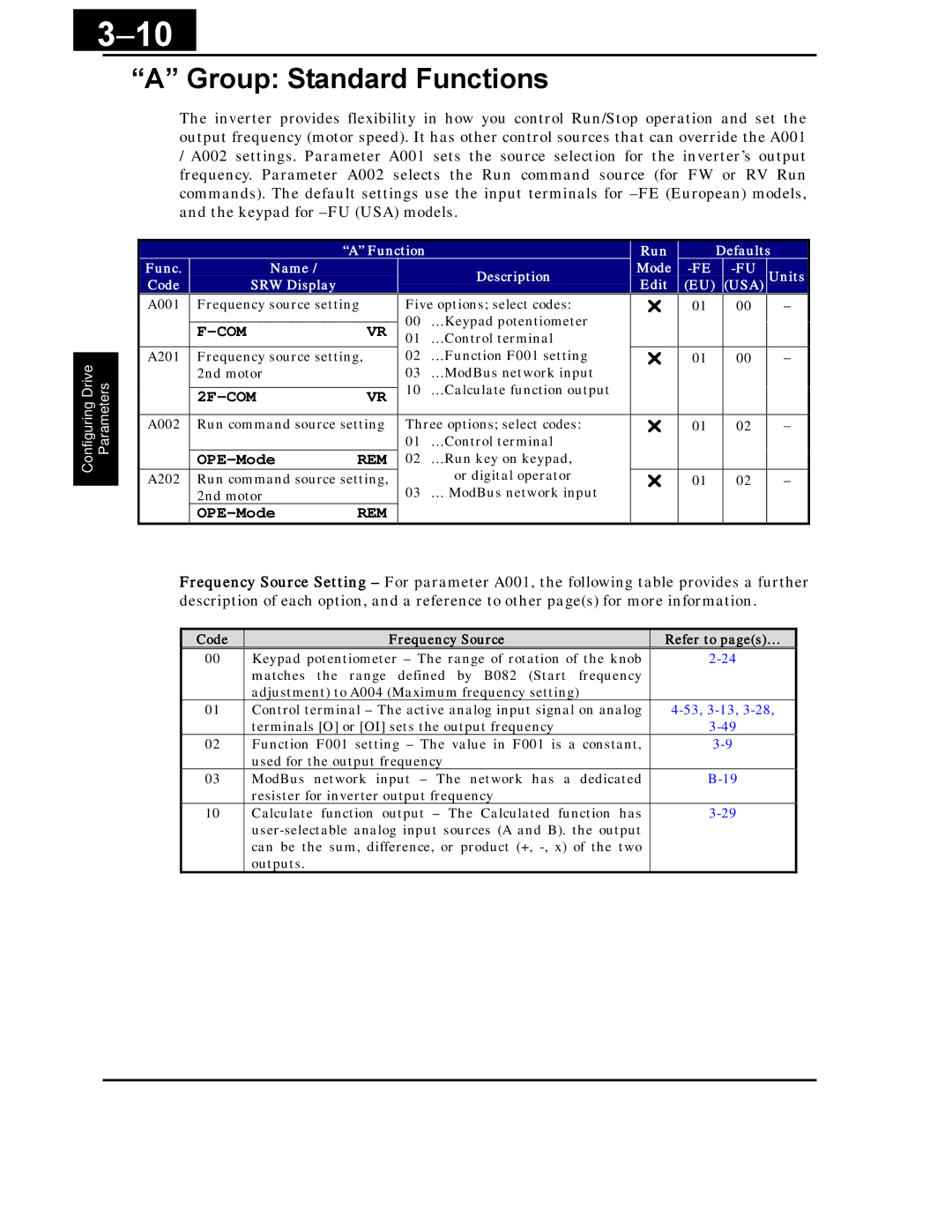 Hitachi X200 Series instruction manual Group Standard Functions, Com, 2F-COM, OPE-Mode, Rem 