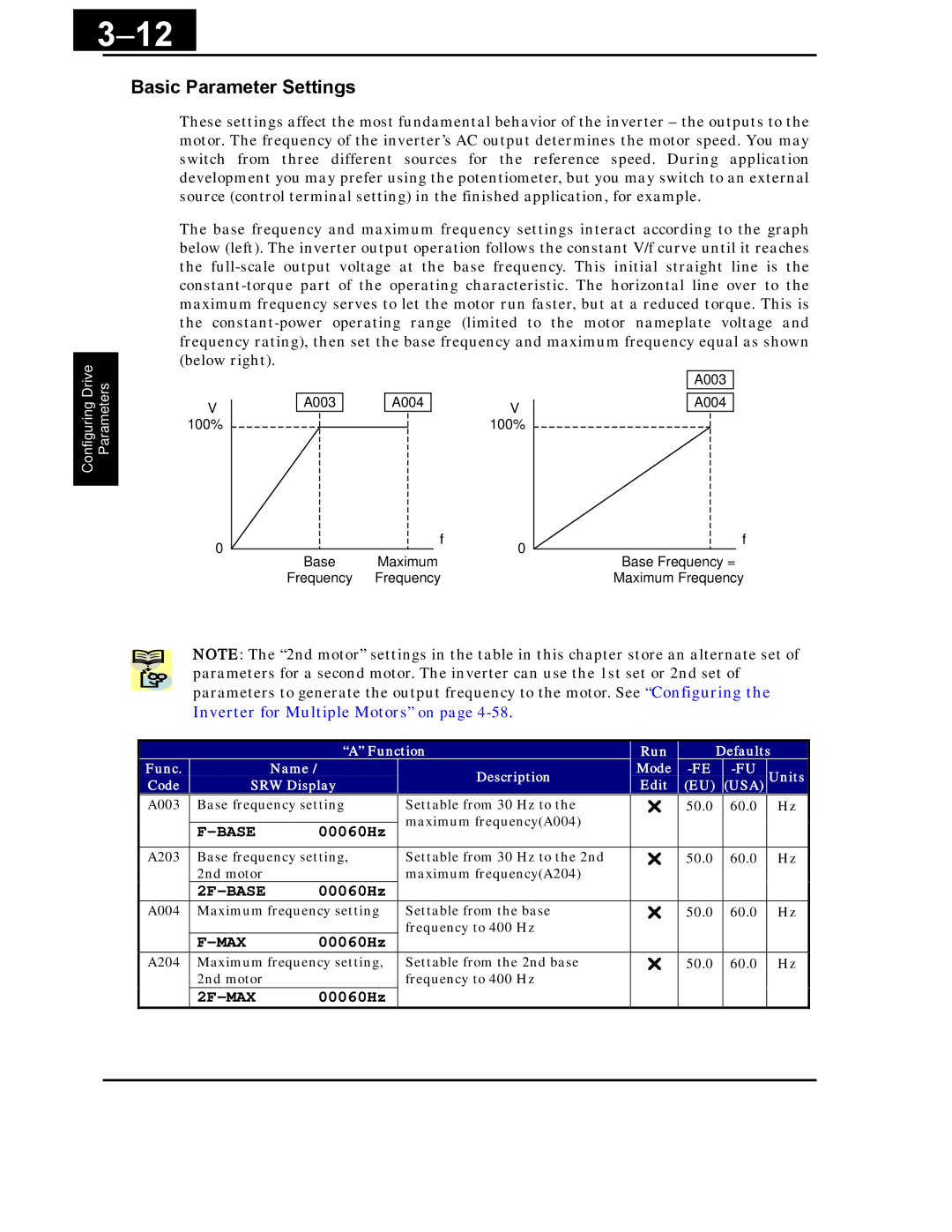 Hitachi X200 Series instruction manual Basic Parameter Settings, Base, 2F-BASE, Max, 2F-MAX 