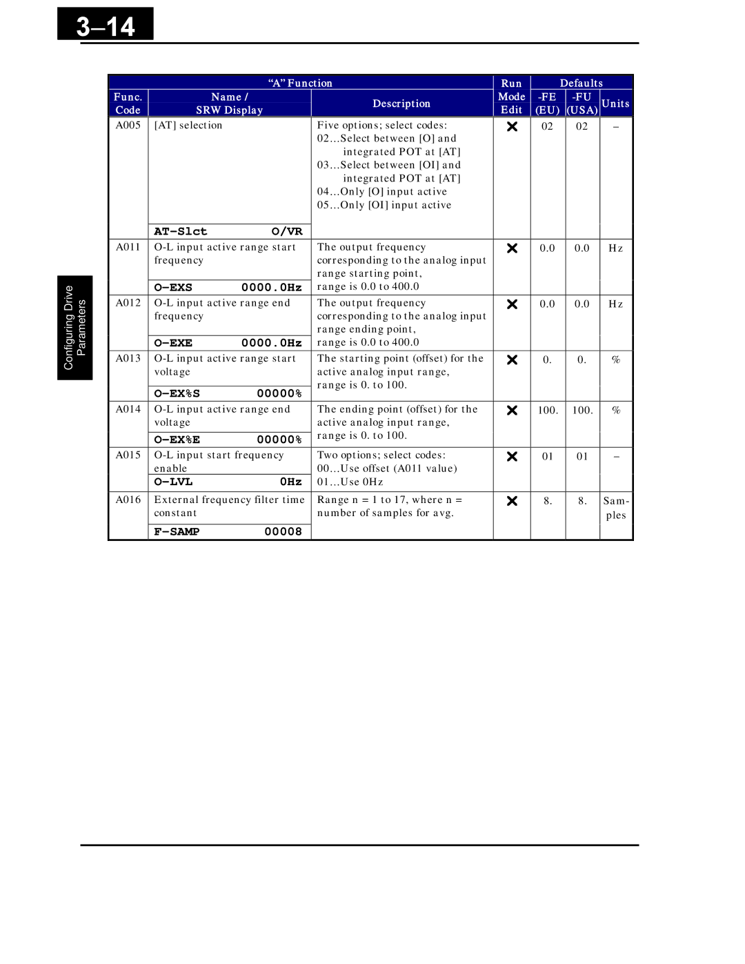 Hitachi X200 Series instruction manual Exs, Exe, Ex%S, Ex%E, Lvl, Samp 