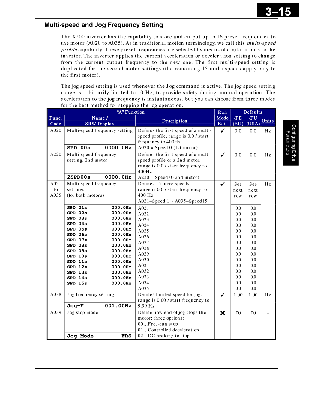 Hitachi X200 Series instruction manual Multi-speed and Jog Frequency Setting, Frs 