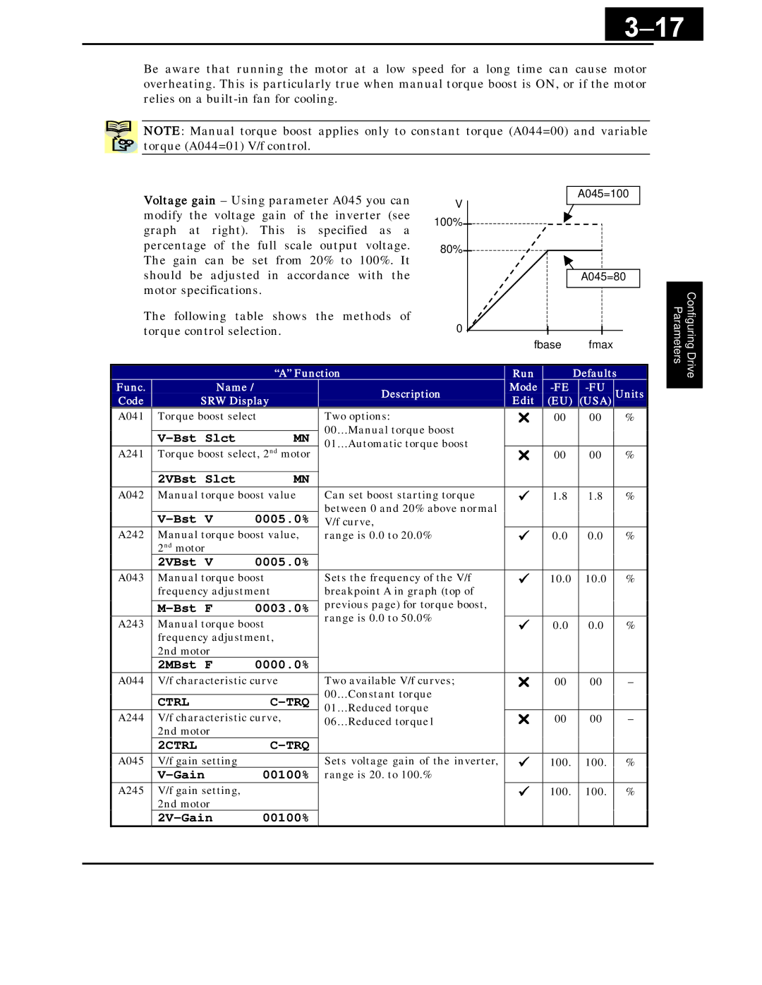 Hitachi X200 Series instruction manual Ctrl TRQ, 2CTRL TRQ 